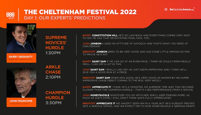 Cheltenham Day 1 tips