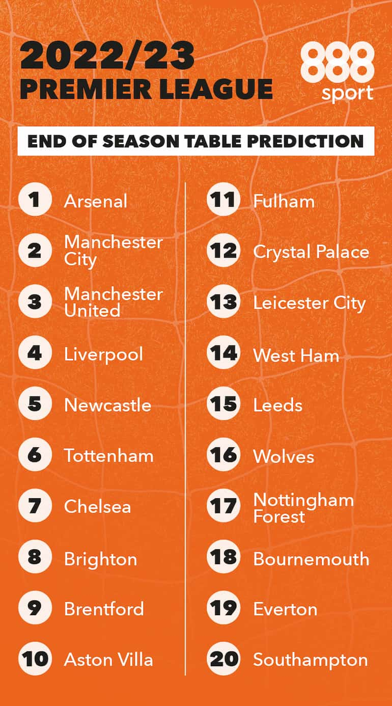 Premier League fans predict PL table