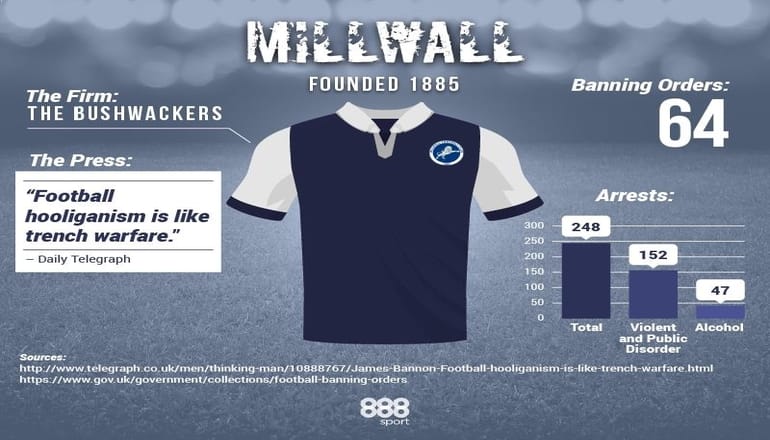 millwall hooligan firm the bushwackers