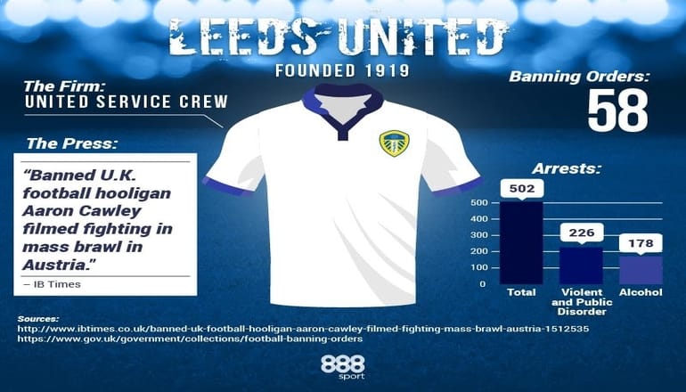 leeds hooligan firm united service crew