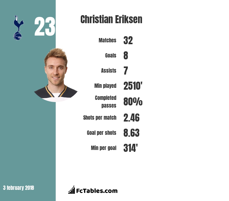 Christian Eriksen