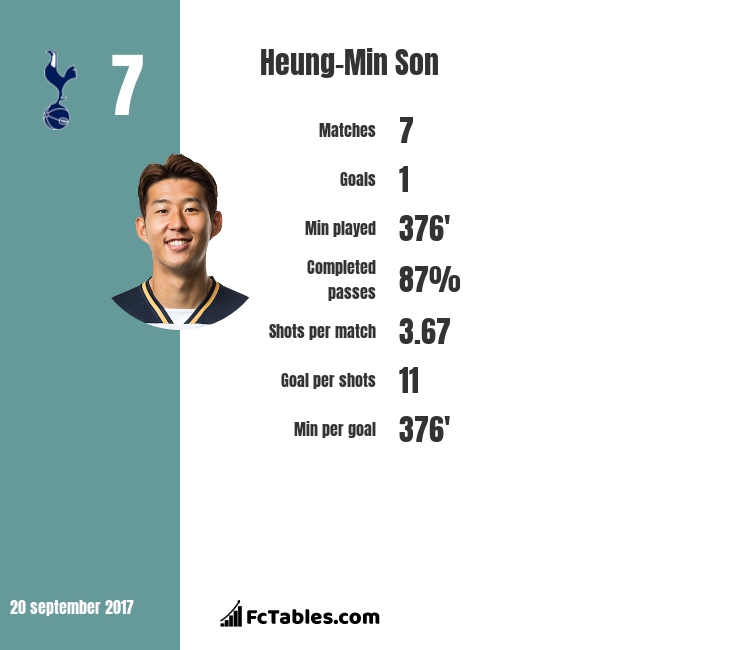 Heung-Min Son