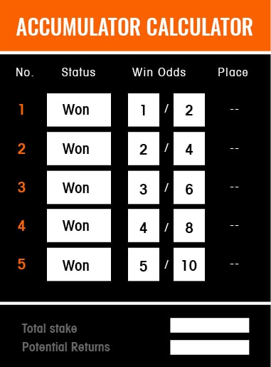 How to win an accumulator without predicting a single correct result!